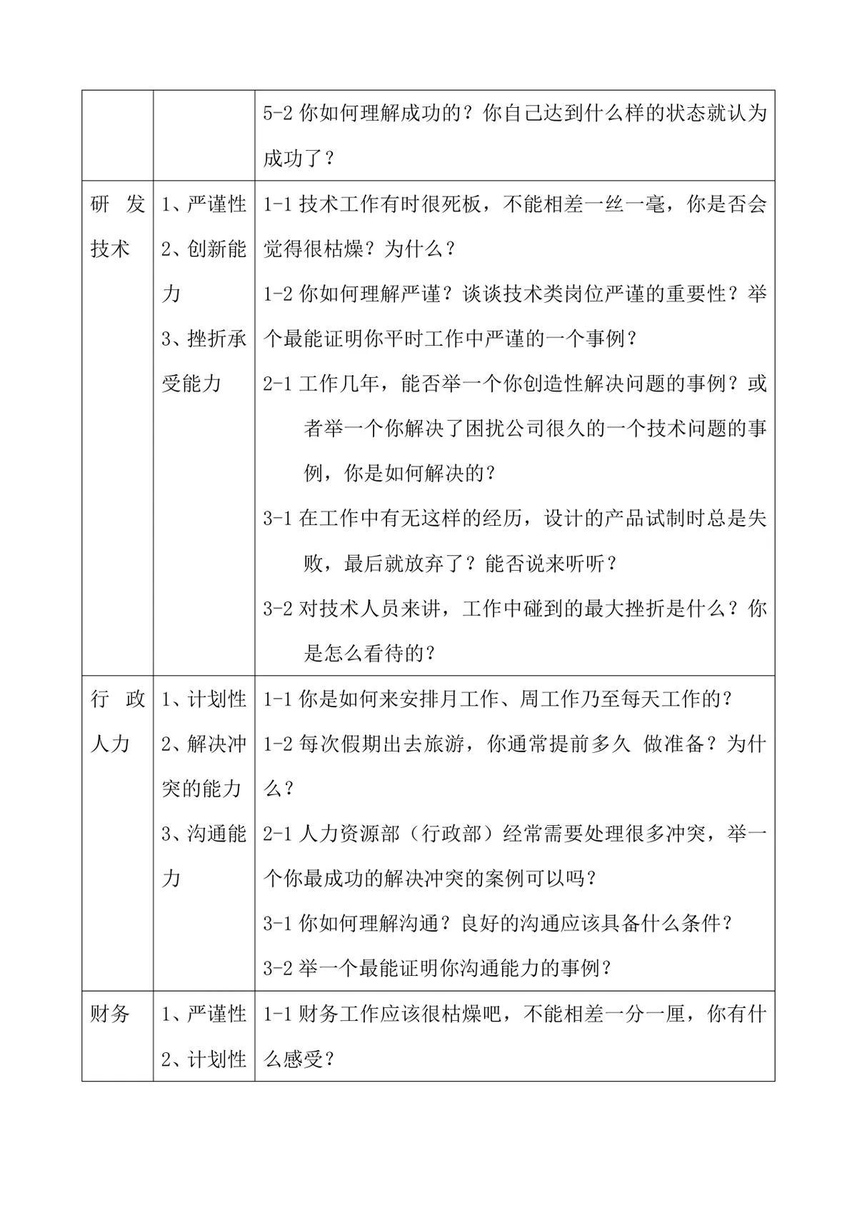 基层主管面试指南Word文档 含多岗位素质能力对应面试问题设计参考 - 第2页