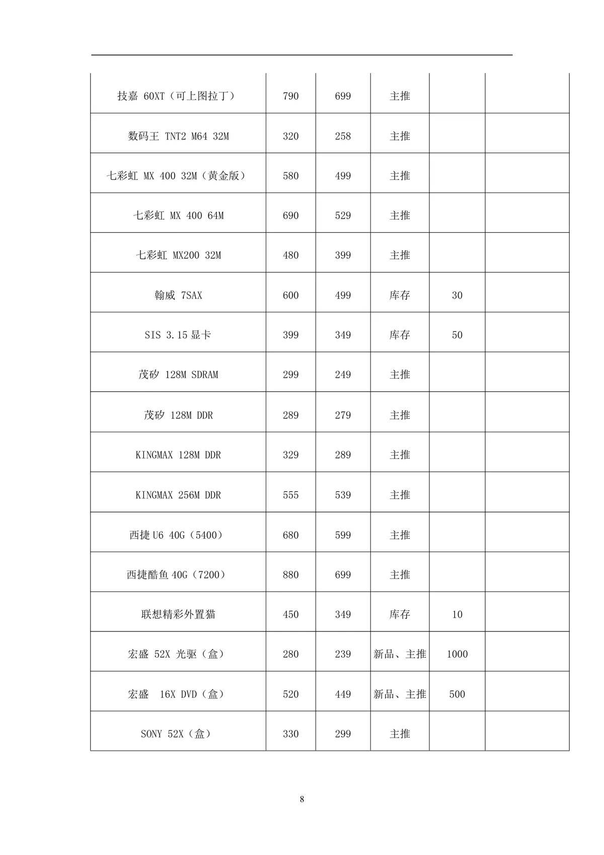 宏图三胞非常红五月五一六店联动促销活动方案DOC文档 - 第8页