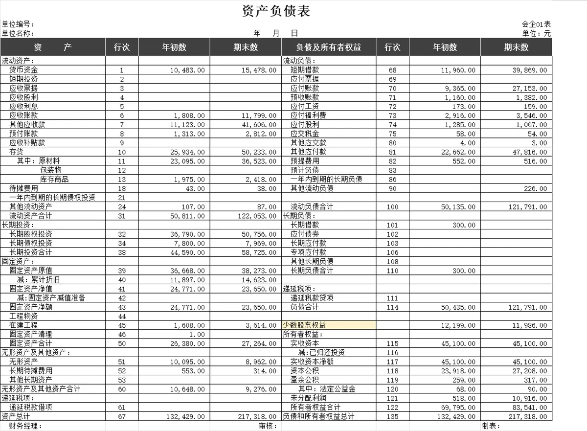 企业通用规范资产负债表财务统计Excel表格 - 第2页
