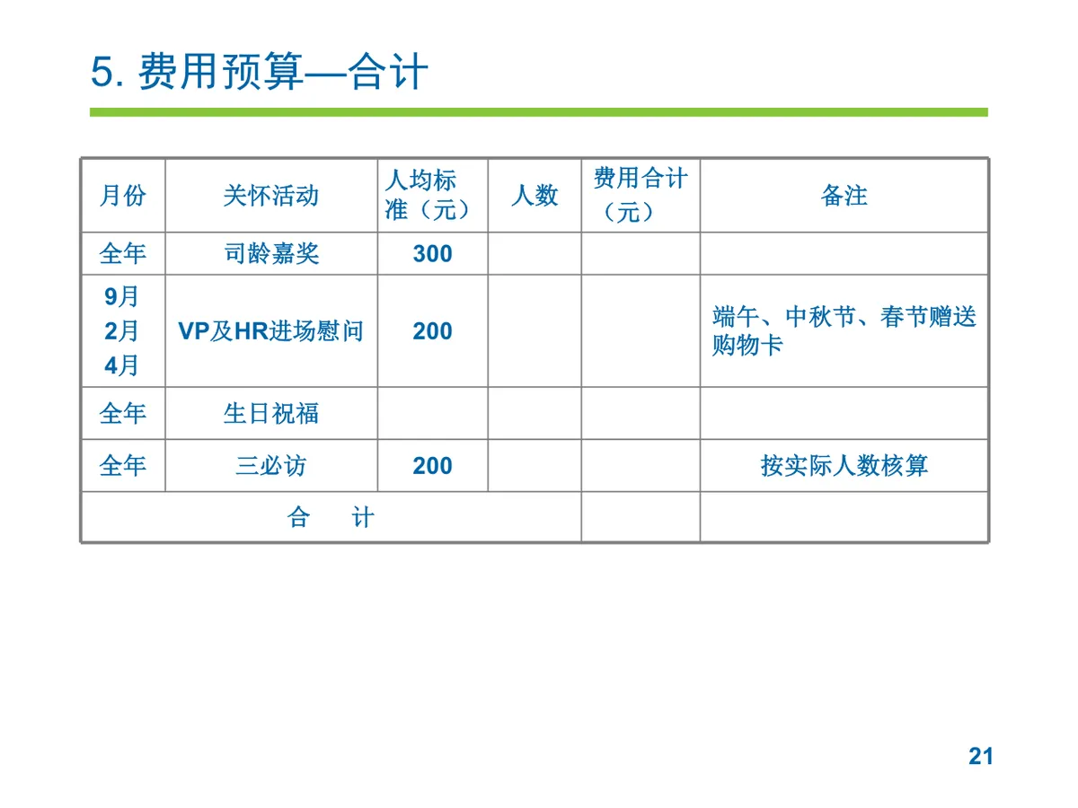 员工关怀实施方案企业人力行政工作规划PPT模板 - 第21页