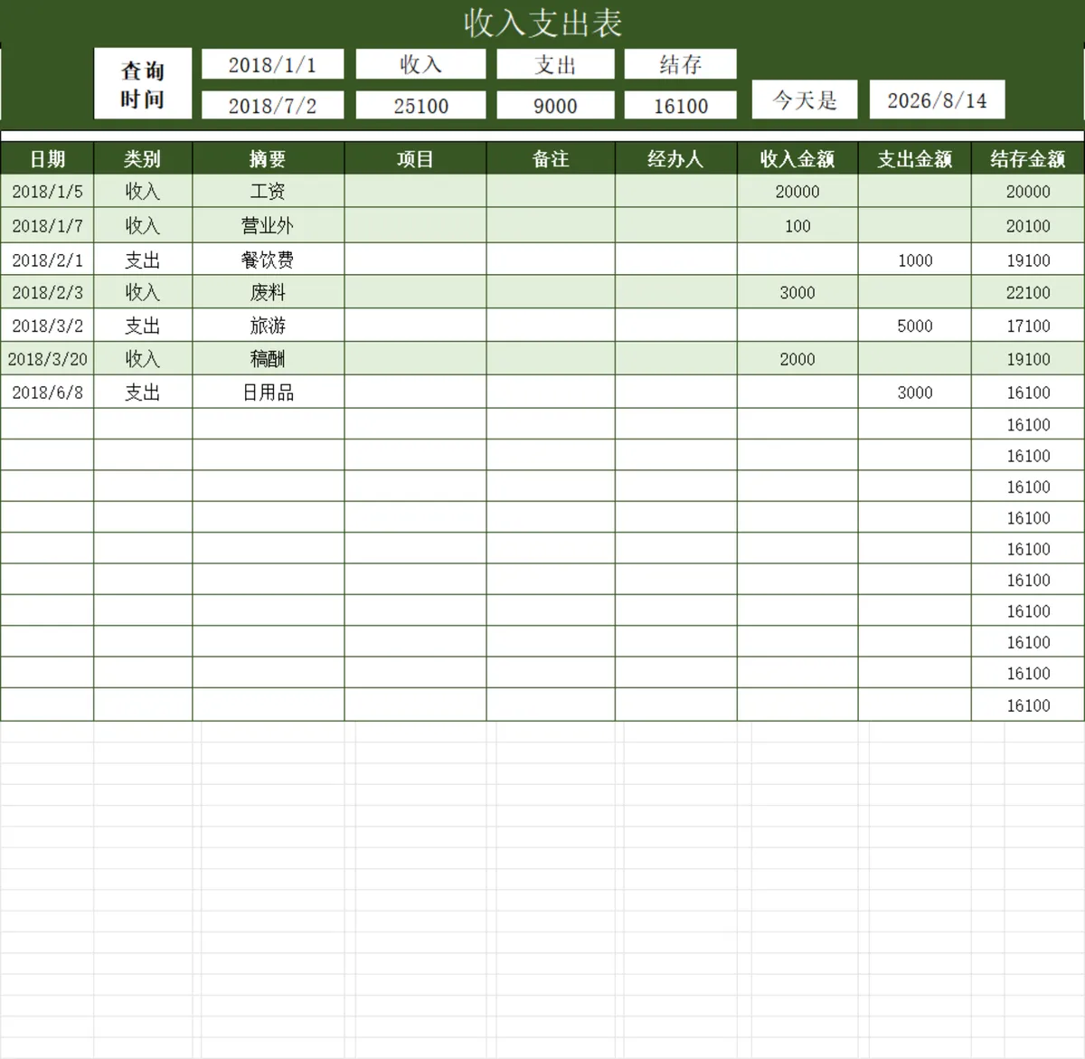通用收支明细自动统计Excel表格 企业个人日常收入支出结余记账财务管理模板 - 第1页
