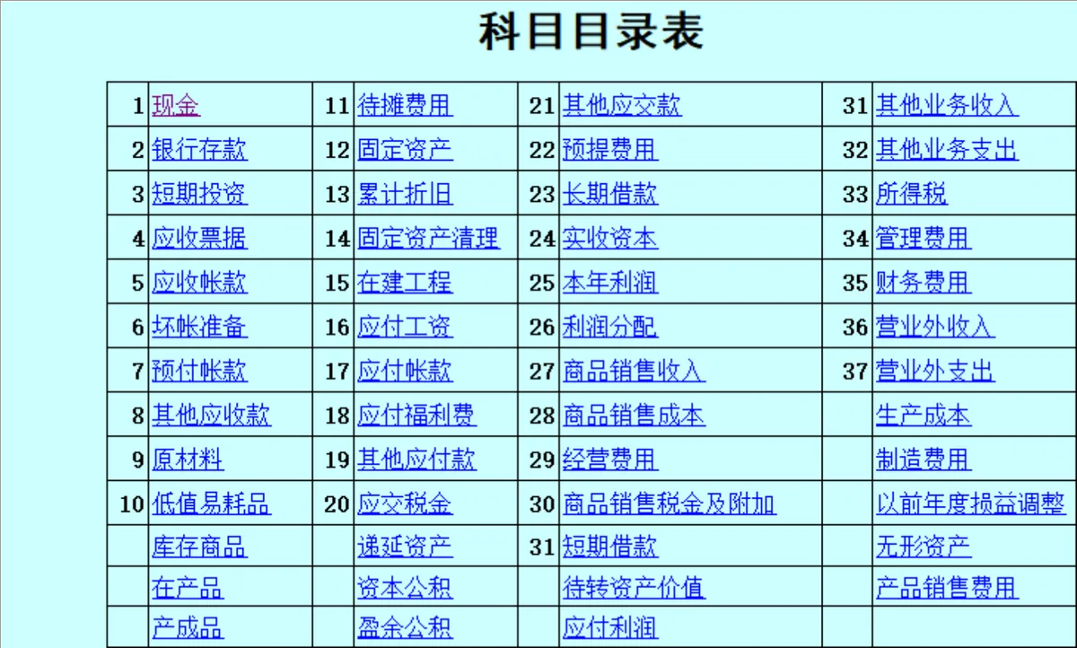 企业通用会计科目目录及明细数据登记Excel表格 - 第1页
