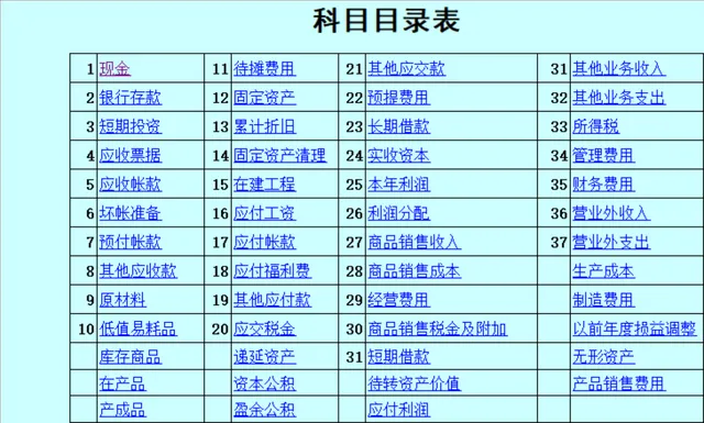 企业通用会计科目目录及明细数据登记Excel表格 - 封面预览