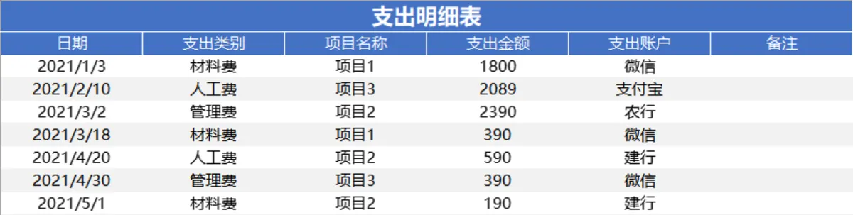财务系统收入支出全流程管理Excel表格 - 第7页