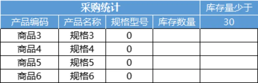 进销存管理系统Excel表格 含商品出入库库存统计查询功能 - 第16页