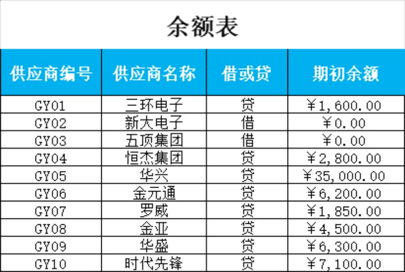 供应商余额表与应付账款明细财务管理Excel表格 - 第1页