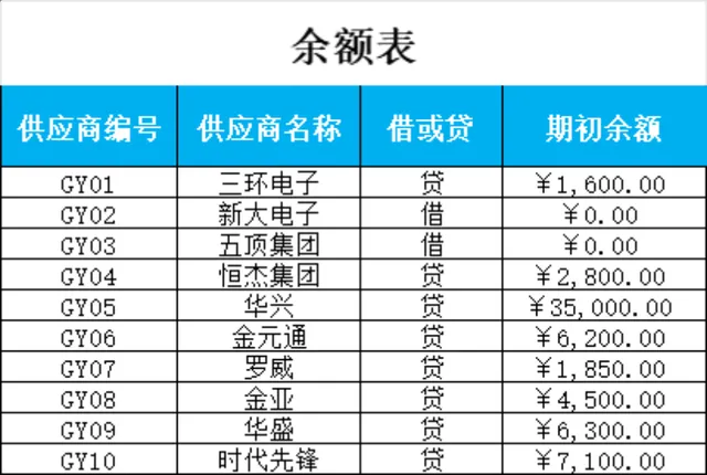 供应商余额表与应付账款明细财务管理Excel表格 - 封面预览