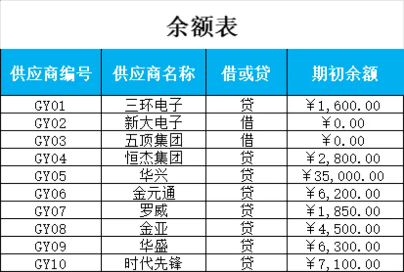 供应商余额表与应付账款明细财务管理Excel表格 - 封面预览