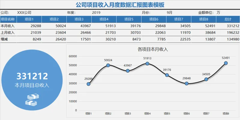 公司项目收入月度数据汇报Excel图表模板 - 封面预览