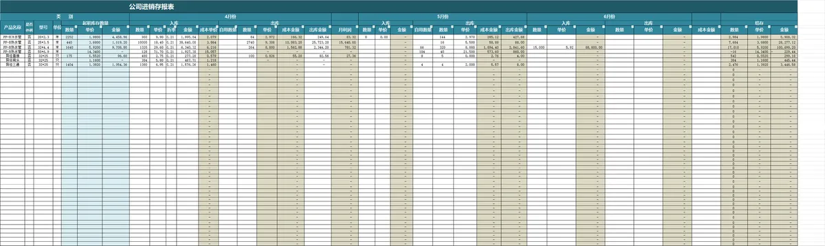 公司多月份进销存报表Excel表格 企业库存出入库结余统计管理模板 - 第1页