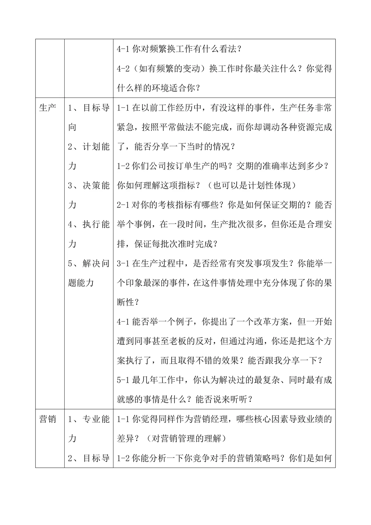 基层主管面试指南Word文档 含多岗位素质能力对应面试问题设计参考 - 第8页