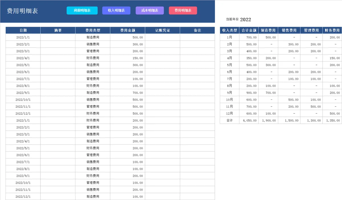 年度利润收入成本费用明细统计分析Excel表格 - 第4页