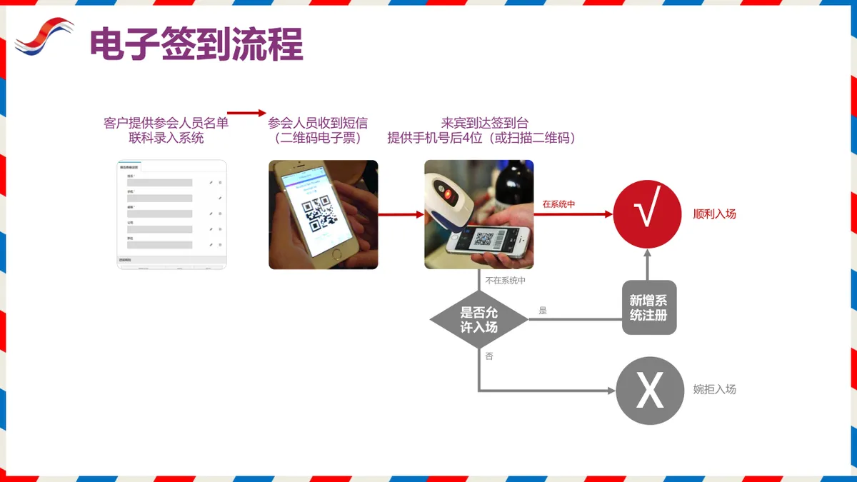 京东全球购2周年庆典活动项目策划方案PPT模板 - 第11页