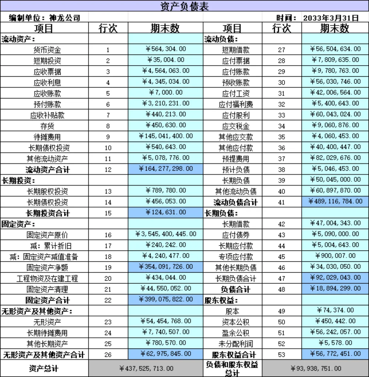汇总现金流量及现金流量表分析Excel财务表格 - 第3页