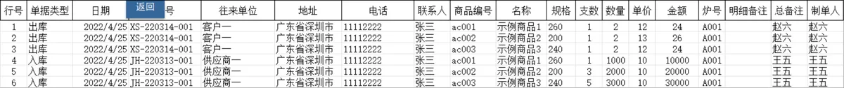 实用进销存管理系统Excel表格 企业商品库存财务收支统计管理模板 - 第17页