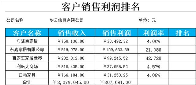 客户销售利润排名统计Excel表格 - 封面预览