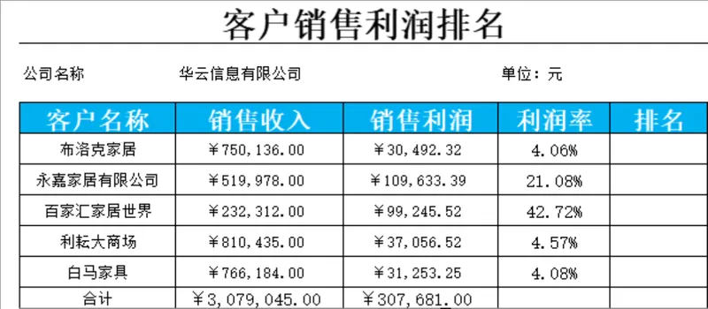 客户销售利润排名统计Excel表格 - 封面预览