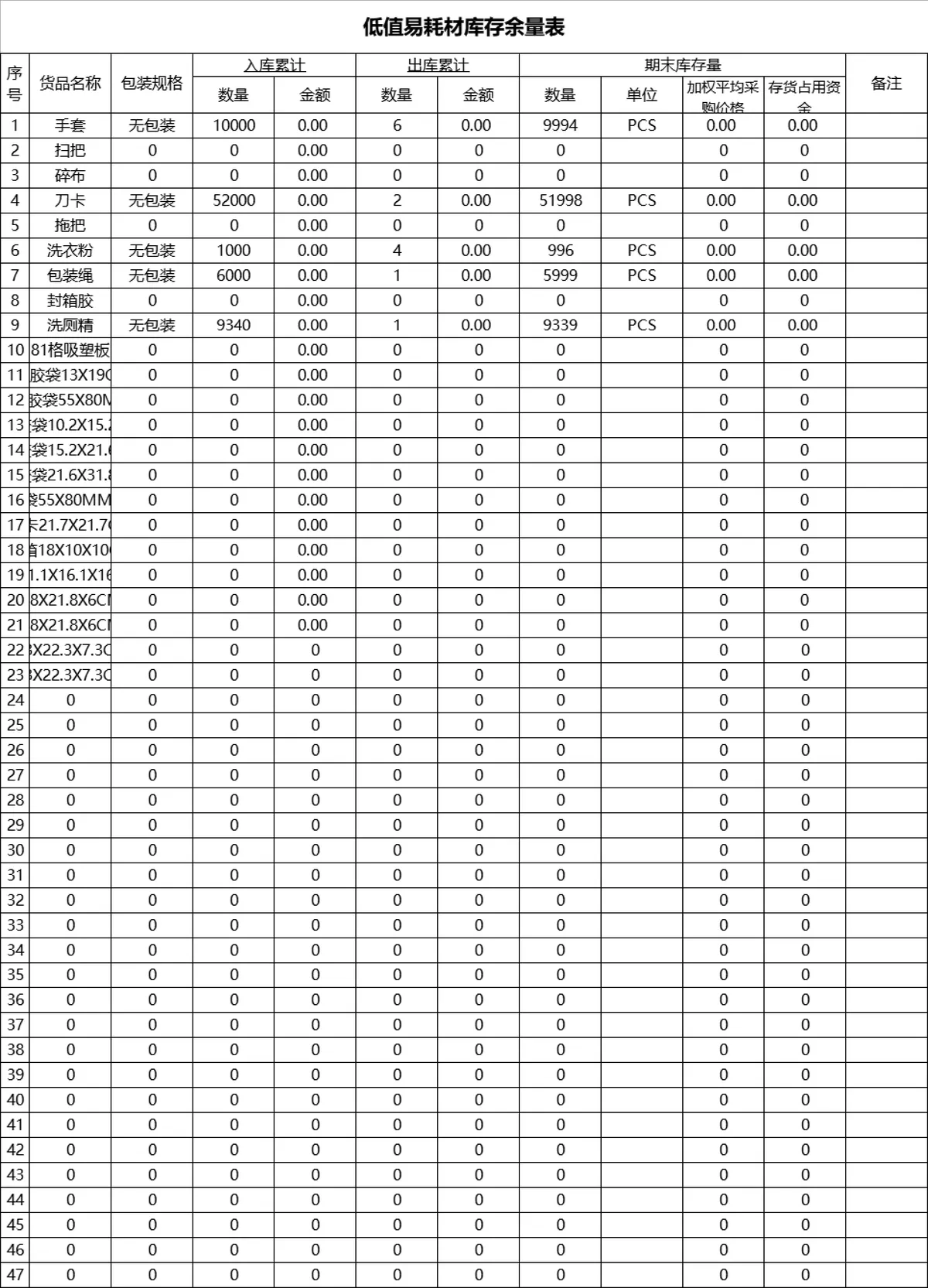 仓库管理系统Excel表格 含出入库库存统计基础资料登记全套仓储管理模板 - 第9页