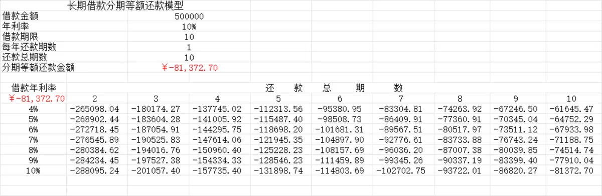 长期借款分期等额还款计算模型Excel表格 - 第3页
