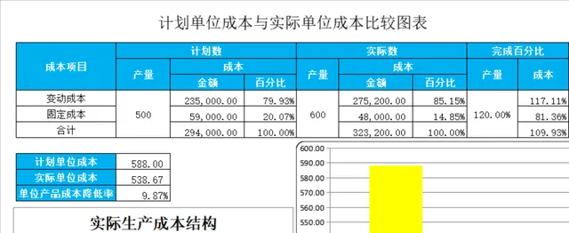 计划单位成本与实际单位成本比较分析Excel表格 - 封面预览