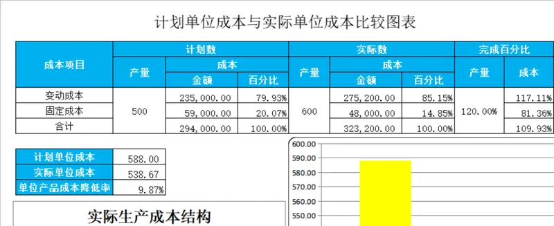 计划单位成本与实际单位成本比较分析Excel表格 - 封面预览