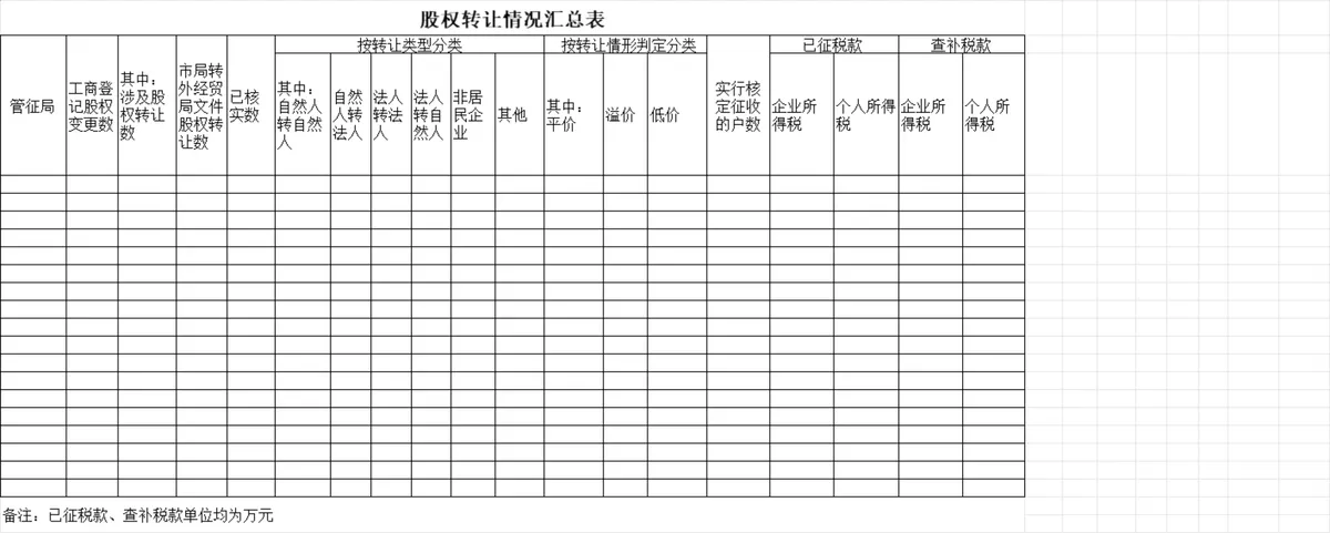 企业股权转让情况汇总及明细登记Excel财务表格 - 第1页