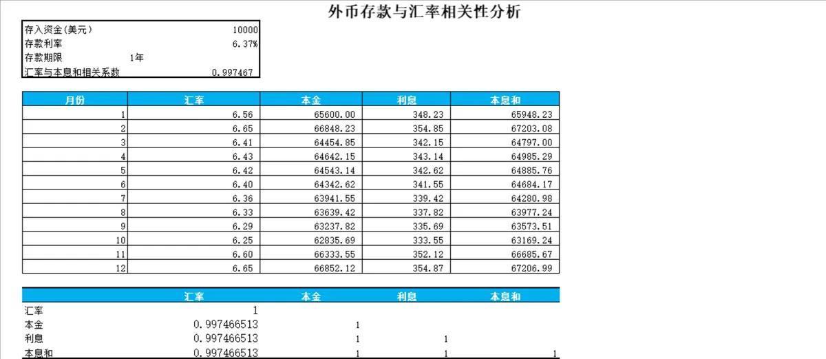 外币存款与汇率相关性分析Excel财务表格 - 第1页