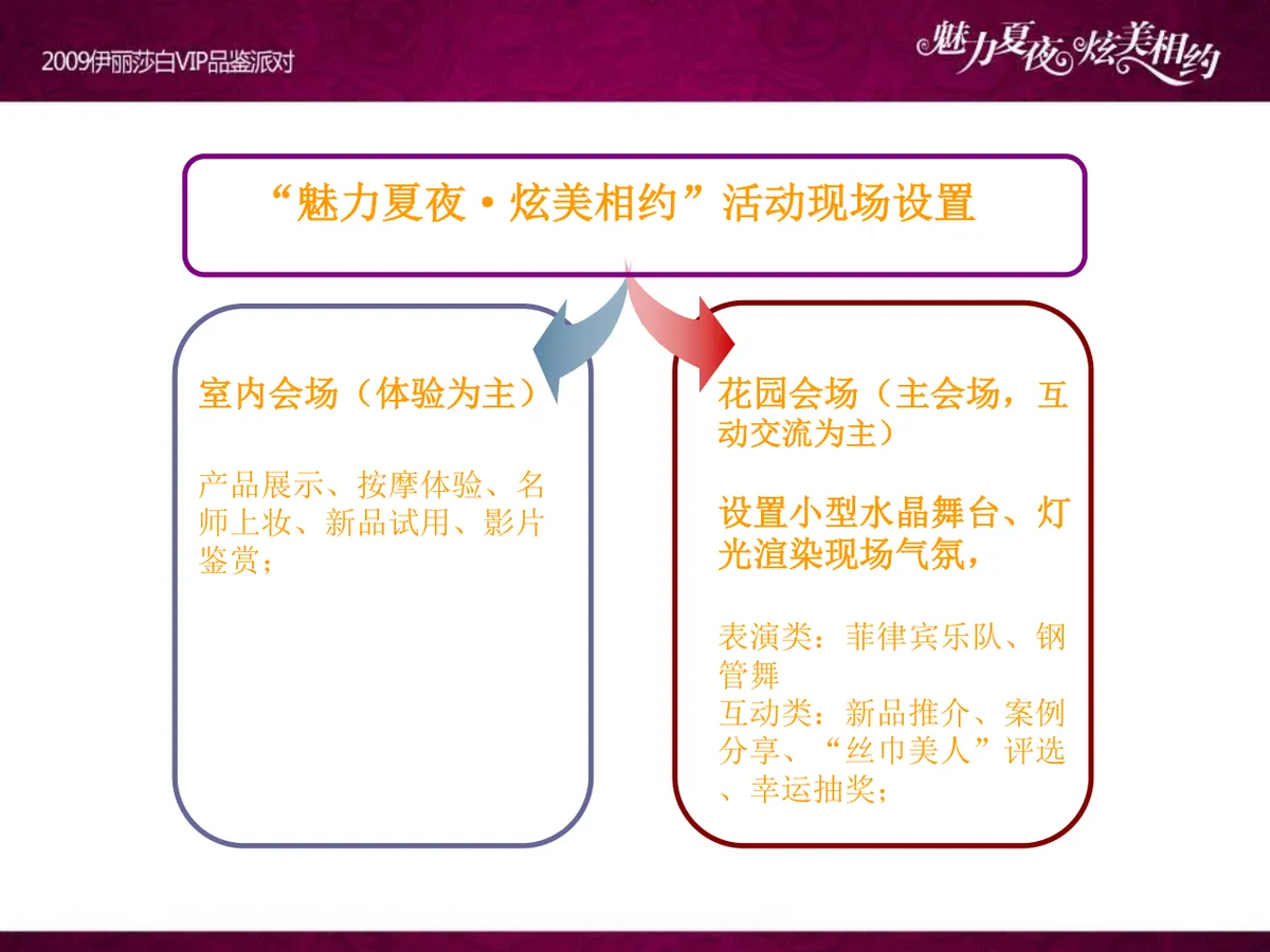 魅力夏夜炫美相约伊丽莎白VIP品鉴派对项目策划案PPT模板 - 第10页