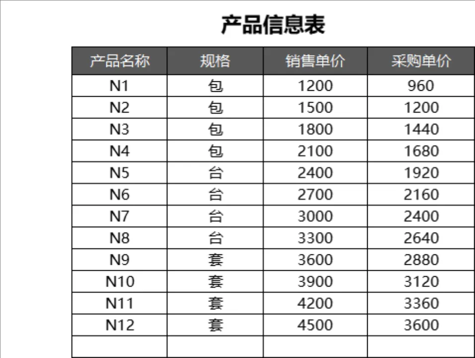 进销存及应收账款管理系统Excel表格 含账龄分析销售图表功能 - 第13页