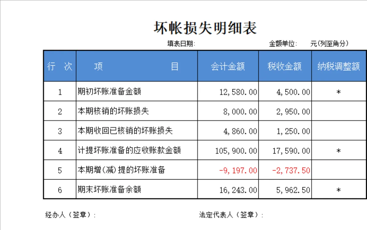 通用会计科目表及坏账损失明细财务管理Excel表格 - 第2页