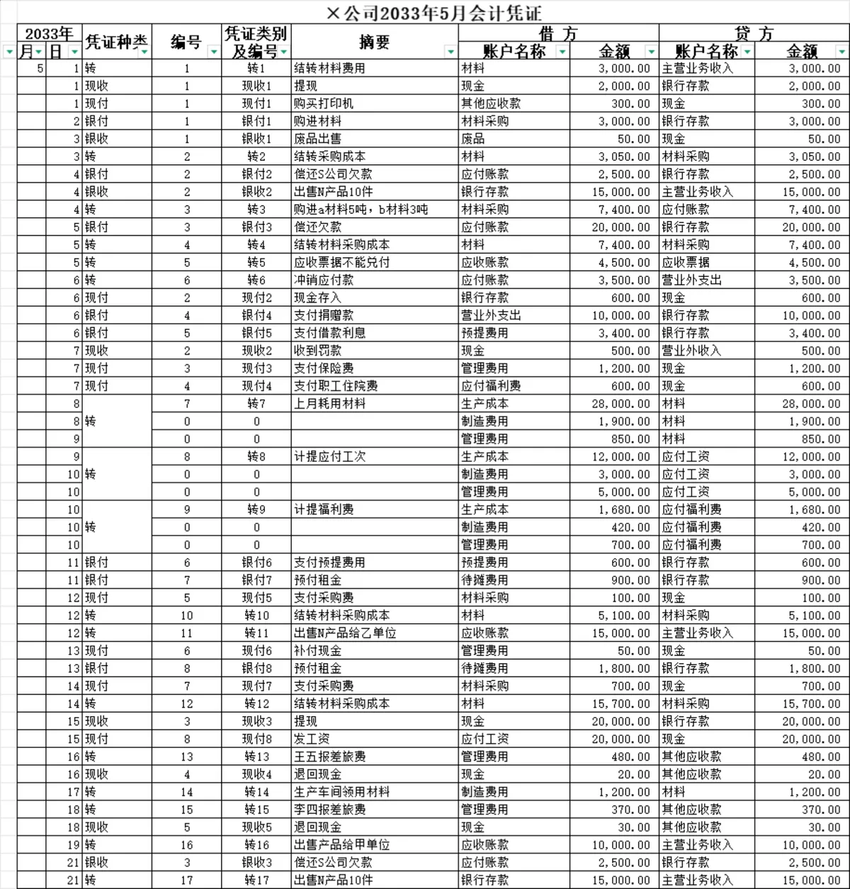 通用会计科目表及企业月度记账凭证登记Excel财务表格 - 第2页