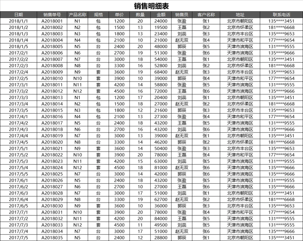 进销存及应收账款管理系统Excel表格 含账龄分析销售图表功能 - 第4页