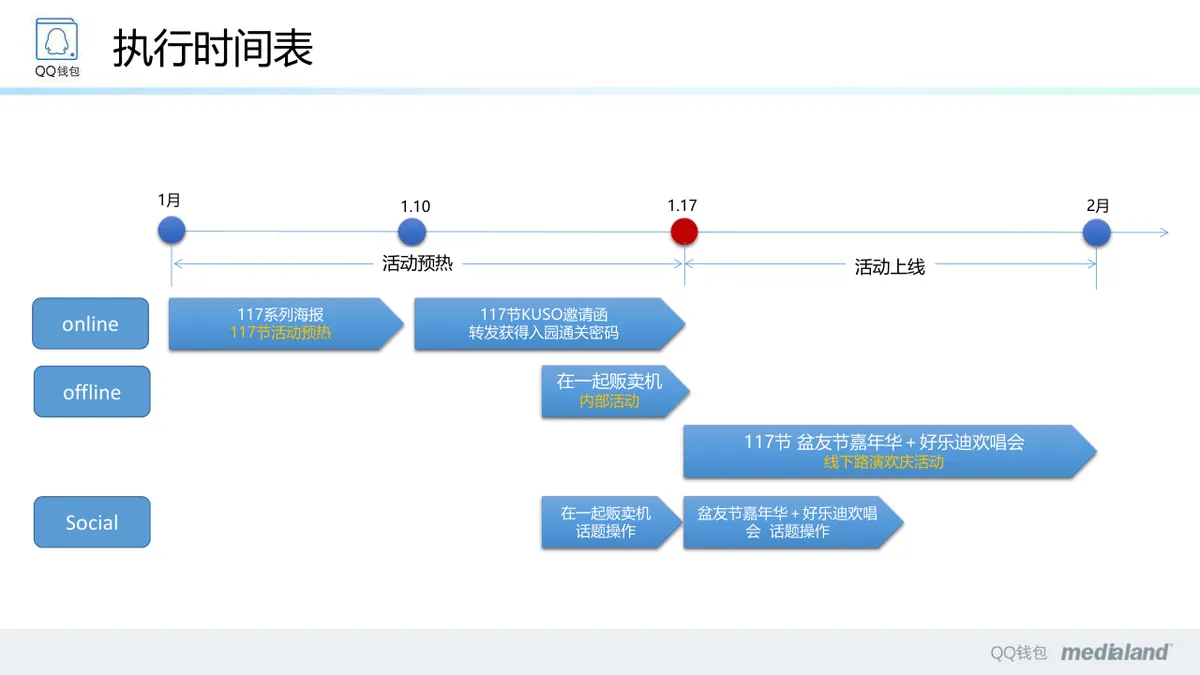 QQ钱包2周年庆典活动策划方案PPT模板 - 第20页