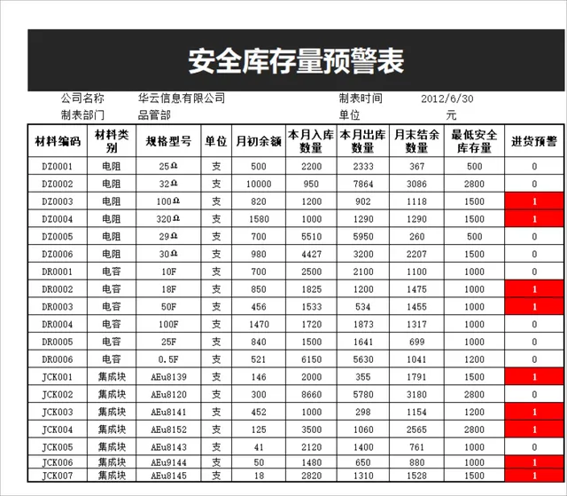 企业物料安全库存量预警Excel表格 库存出入库统计进货提醒管理模板 - 封面预览