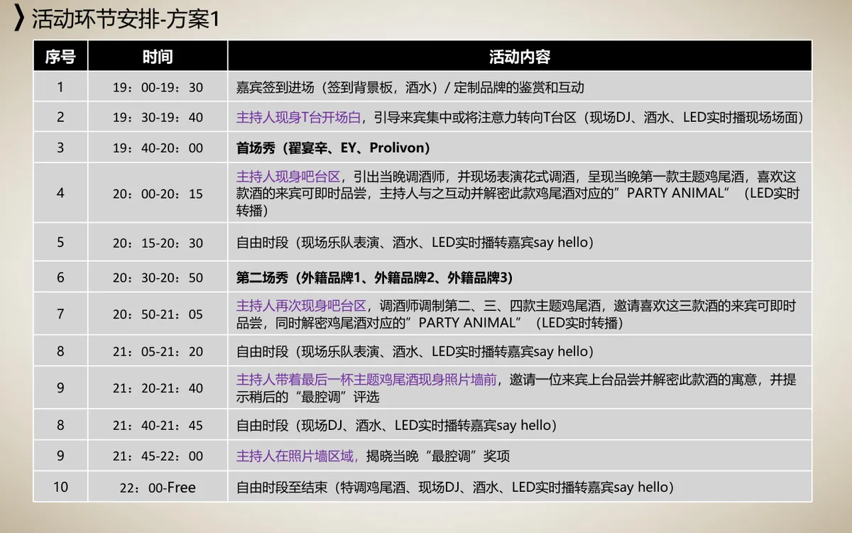 海尚峰会至尚夜Party活动策划方案PPT模板 - 第18页