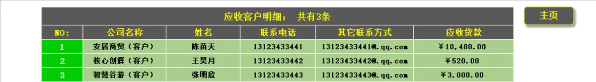 进销存管理系统Excel表格 含采购销售库存账款统计与应收客户明细管理 - 第2页