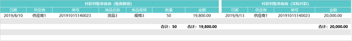 进销存管理系统Excel表格 含商品出入库登记库存查询财务汇总功能 - 第20页