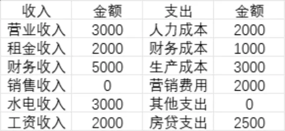财务记账收入支出明细汇总Excel表格 - 第2页