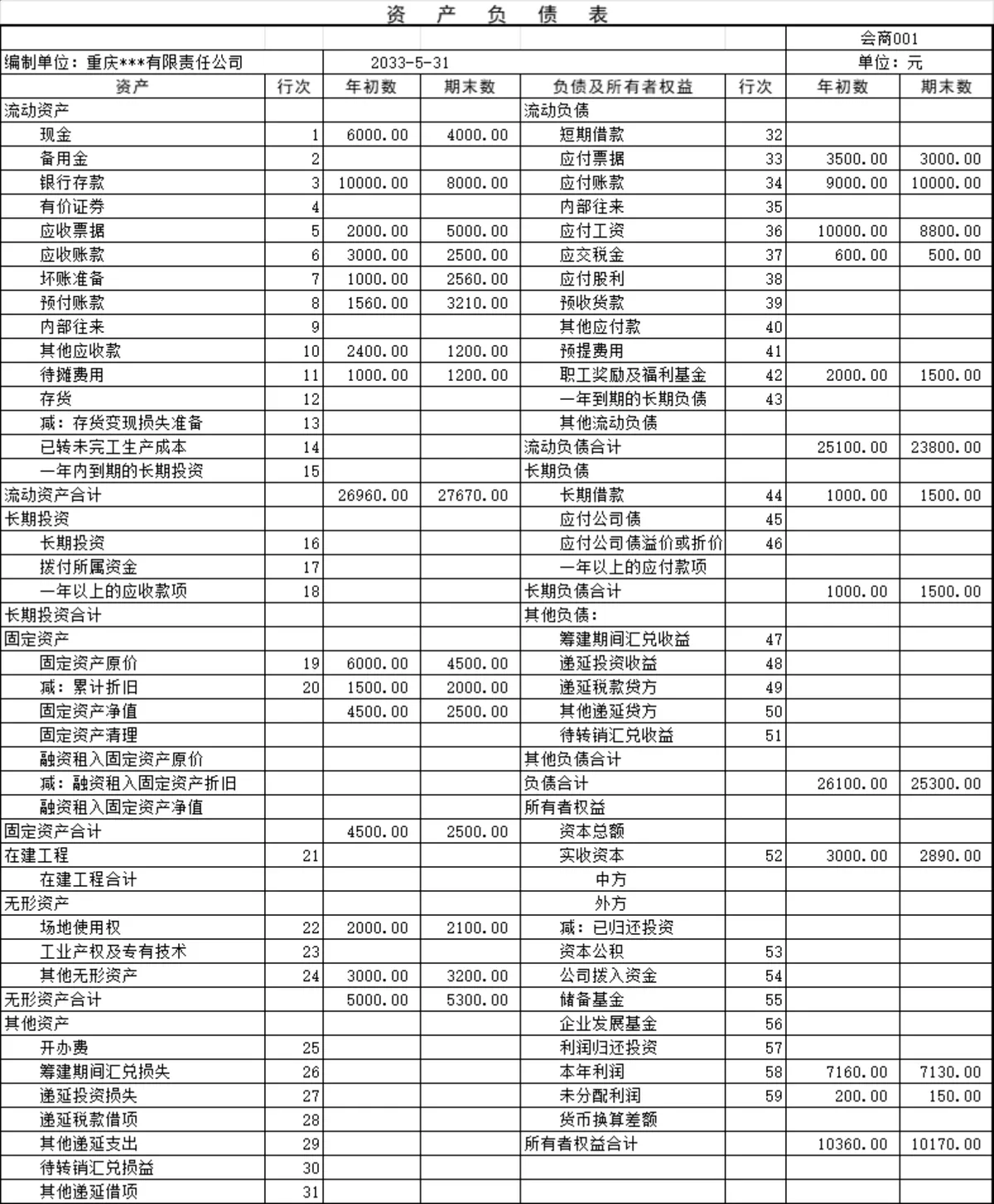 企业月度会计科目汇总表及资产负债统计Excel表格 - 第2页