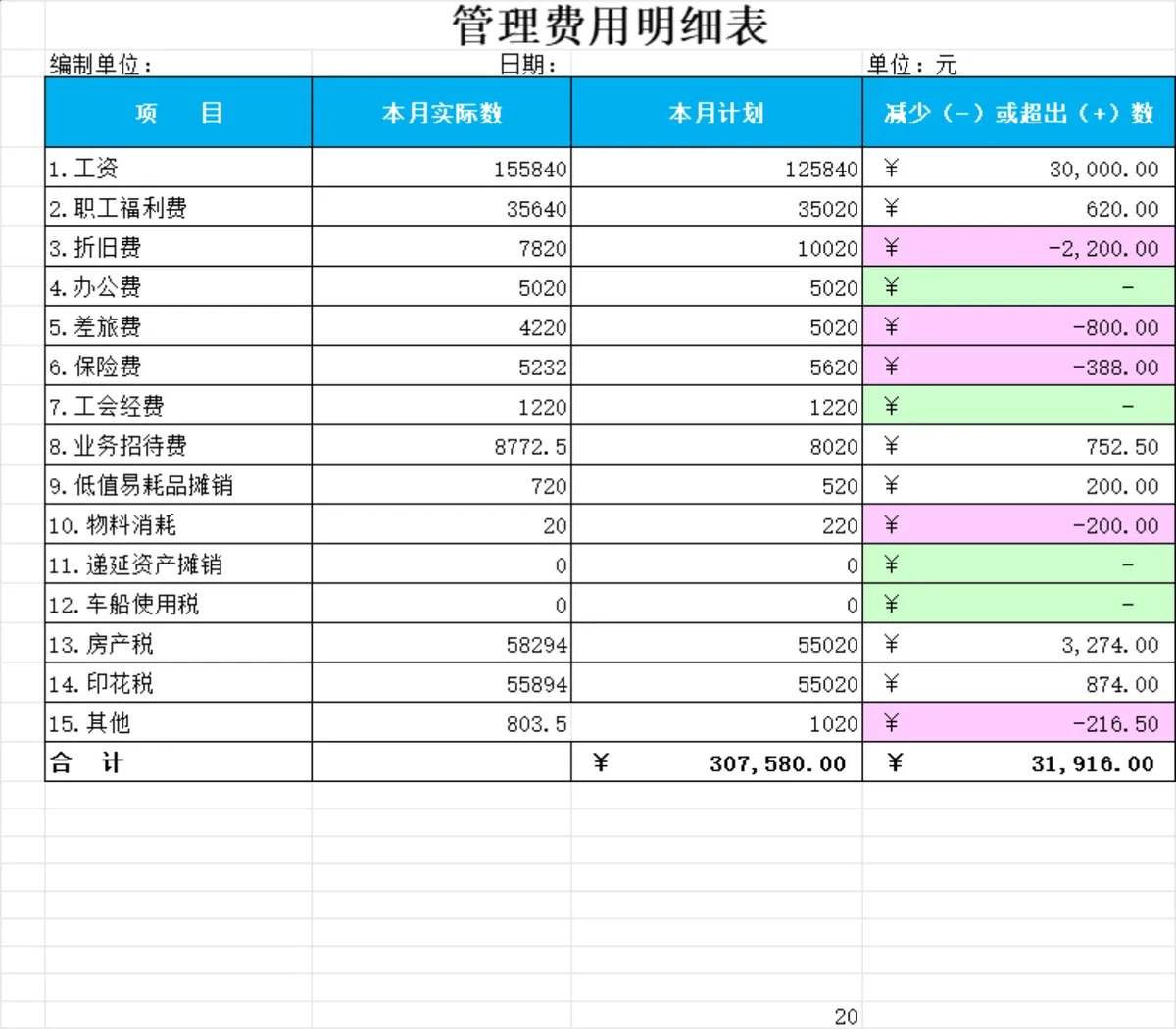 公司月度管理费用明细统计对比Excel表格 - 第1页