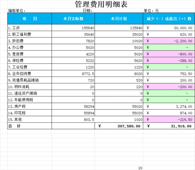 公司月度管理费用明细统计对比Excel表格 - 封面预览