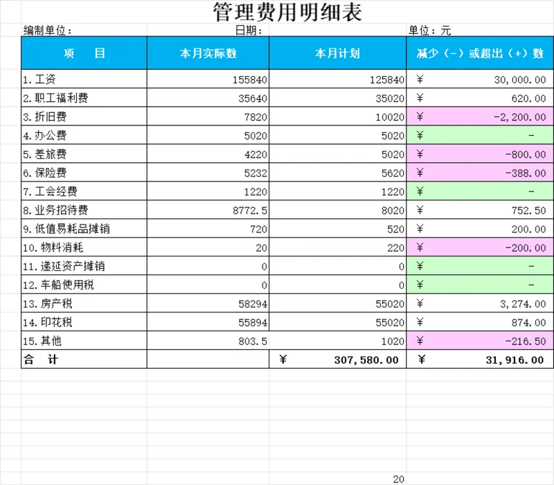 公司月度管理费用明细统计对比Excel表格 - 封面预览