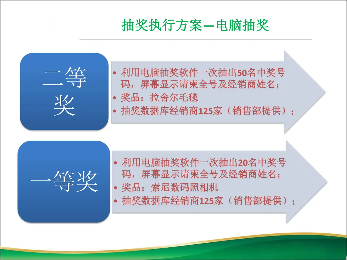年会抽奖系统及奖品发放与管理办法PPT模板 - 第7页