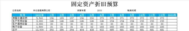 企业年度固定资产折旧预算统计Excel表格 - 封面预览