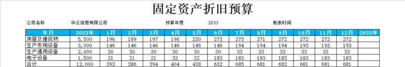 企业年度固定资产折旧预算统计Excel表格 - 封面预览