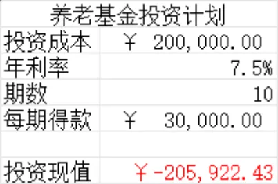 养老基金与保险投资方案测算Excel财务表格 - 封面预览