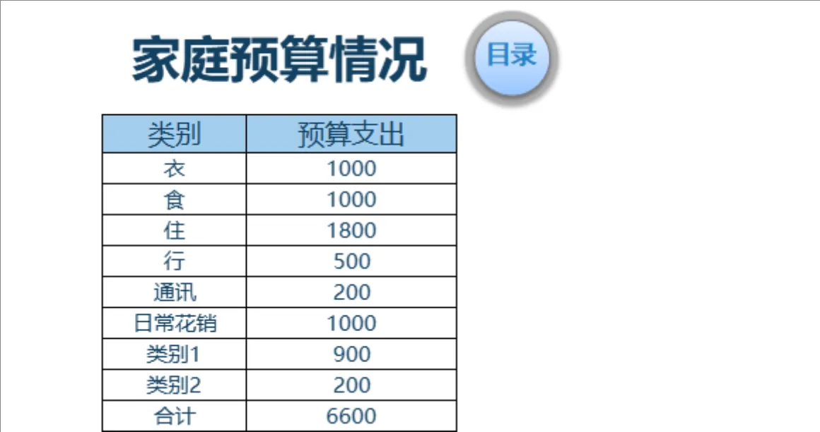 家庭收支预算分析Excel表格 - 第4页
