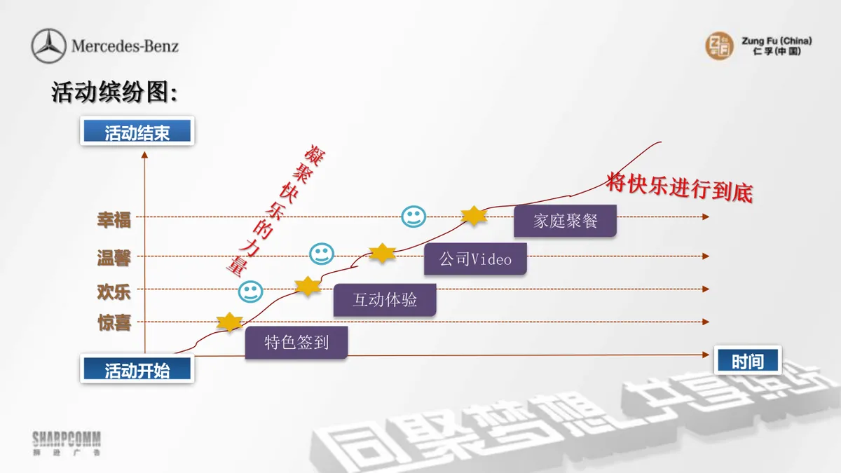 仁孚员工家庭日活动执行方案PPT模板 - 第5页