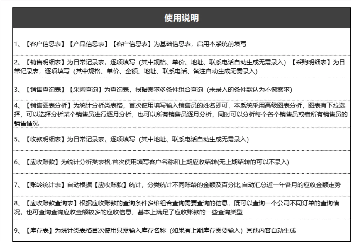 进销存及应收账款管理系统Excel表格 含账龄分析销售图表功能 - 第15页