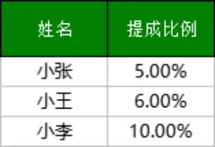 商业进销存管理系统Excel表格 含收支对账库存统计销售业绩管理功能 - 第2页